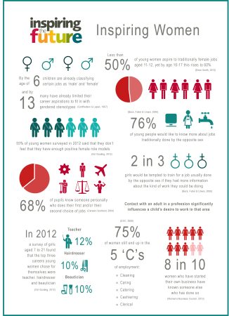 Infographic: Women, Role Models and Gender Stereotyping